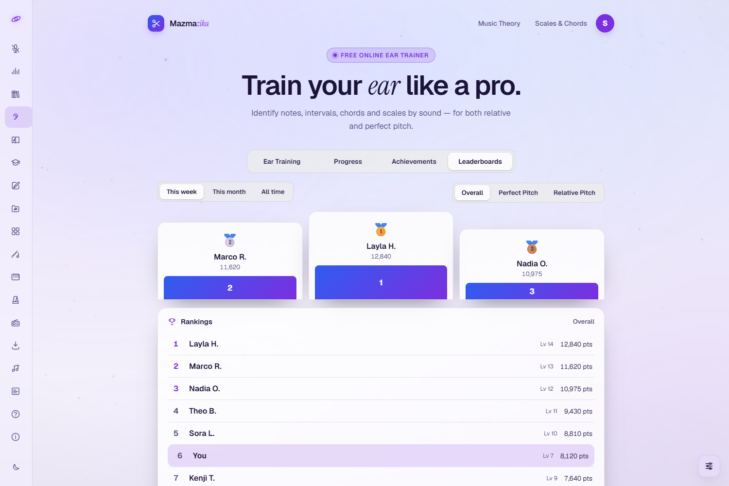 The Leaderboards tab: a top-three podium and a rankings list with the current user's row marked, plus time-range and type filters.
