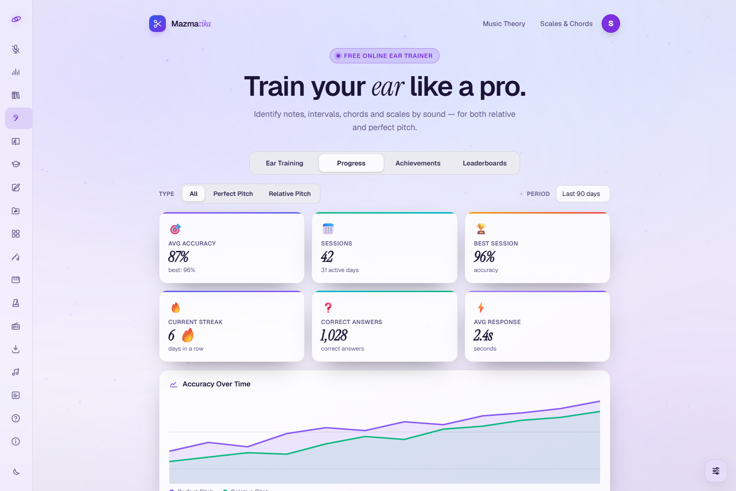 The Progress tab: KPI cards for average accuracy, sessions, best session, current streak, correct answers and average response time, with an 'Accuracy Over Time' chart and Type and Period filters.