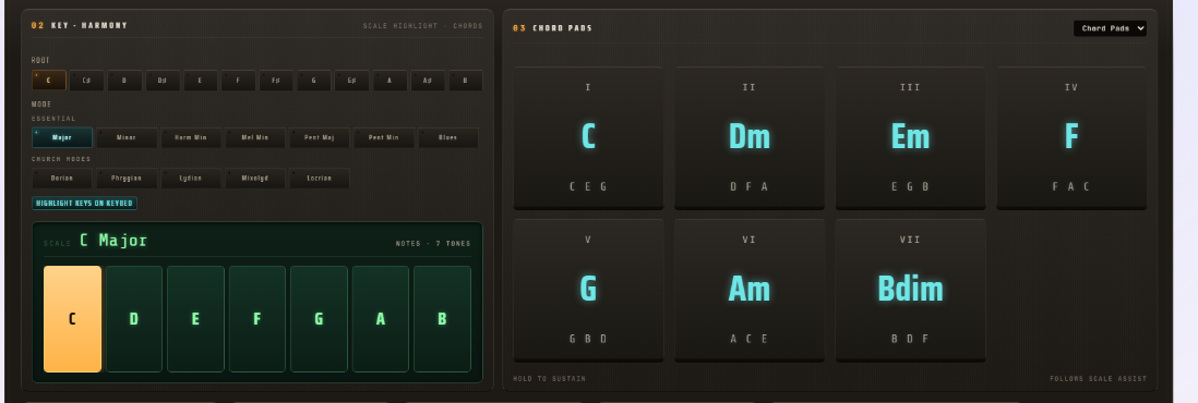 The 02 KEY · HARMONY and 03 CHORD PADS modules: a ROOT row from C to B with C selected, a MODE list showing the ESSENTIAL group (Major, Minor, Harm Min, Mel Min, Pent Maj, Pent Min, Blues) and the CHURCH MODES group (Dorian, Phrygian, Lydian, Mixolyd, Locrian), the “HIGHLIGHT KEYS ON KEYBED” switch, and a readout “SCALE C Major · NOTES · 7 TONES” with the note tiles C D E F G A B; beside it the chord pads I to VII showing C, Dm, Em, F, G, Am and Bdim with their notes underneath, and the footnotes “HOLD TO SUSTAIN” and “FOLLOWS SCALE ASSIST”.