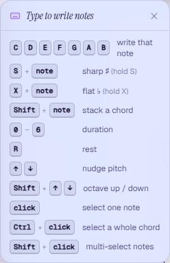 The 'Type to write notes' cheat sheet: C–B write that note; hold S + note for sharp; hold X + note for flat; Shift + note stacks a chord; 0–6 duration; R rest; arrow keys nudge pitch; Shift + arrows octave up/down; click selects one note; Ctrl + click selects a whole chord; Shift + click multi-selects notes.