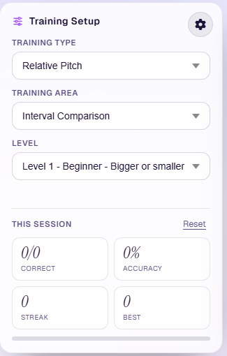 The Training Setup card: a settings gear at the top right, dropdowns for Training Type (Relative Pitch), Training Area (Interval Comparison) and Level (Level 1 - Beginner - Bigger or smaller), and a 'This Session' read-out of correct, accuracy, streak and best with a Reset link.